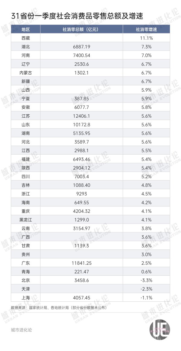 排名前十证券公司 城市24小时 | 再有15地获批 什么信号？