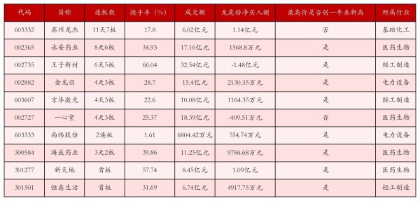 配资平台官网配资 5月23日沪深两市强势个股与概念板块
